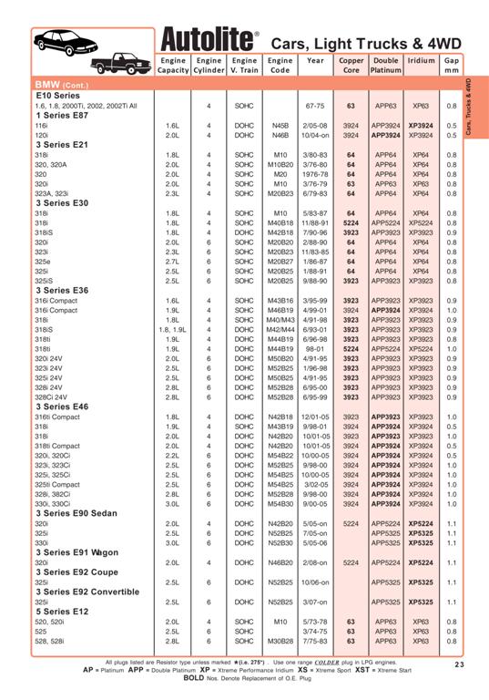 Autolite Plug Conversion Chart